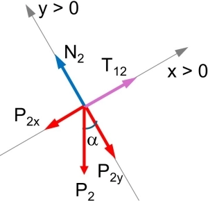 Diagrama de fuerzas