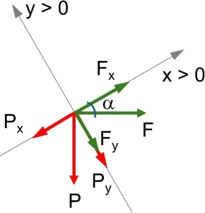 Diagrama de fuerzas