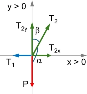 Diagrama de fuerzas