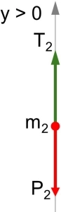 Diagrama de fuerzas