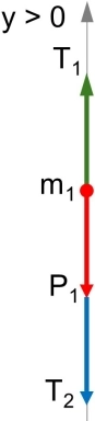 Diagrama de fuerzas