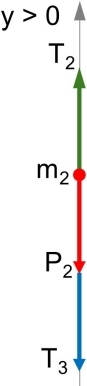 Diagrama de fuerzas