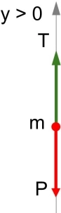 Diagrama de fuerzas