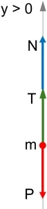 Diagrama de fuerzas y resorte