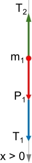 Diagrama de fuerzas del cuerpo 1