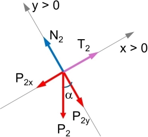 Diagrama de fuerzas del cuerpo 2