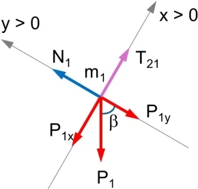 Diagrama de fuerzas del cuerpo 1