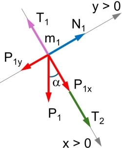 Diagrama de fuerzas del cuerpo 1