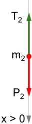 Diagrama de fuerzas del cuerpo 2