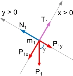 Diagrama de fuerzas del cuerpo 1