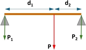 Esquema del cuerpo y las tensiones