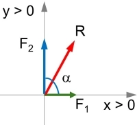 Diagrama de las fuerzas concurrentes