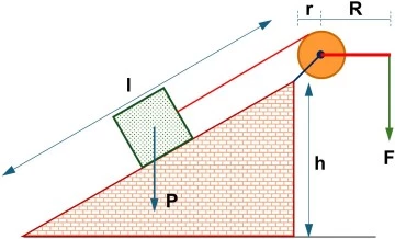 Esquema de un plano inclinado