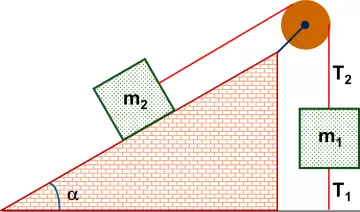 Esquema de los cuerpos y las tensiones