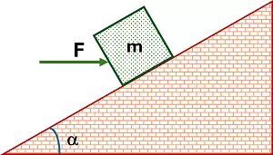 Esquema del plano inclinado y la fuerza