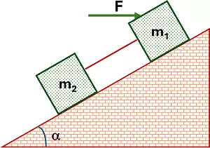 Esquema del plano inclinado y las fuerzas