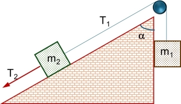 Esquema de los cuerpos y las tensiones