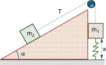 Esquema de los cuerpos y las tensiones