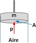 Esquema del pistón