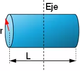 Cilindro con eje baricéntrico