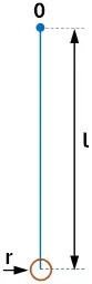 Esquema de un péndulo físico