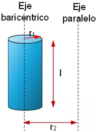 Cilindro con eje baricéntrico y paralelo