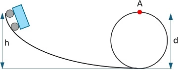 Esquema del movimiento