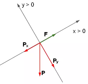 Diagrama del cuerpo libre