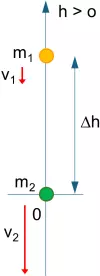 Esquema de las masas