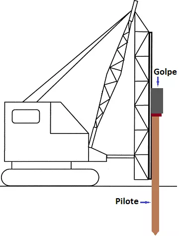 Esquema de un martinete para hincar pilotes