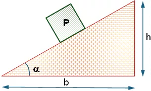 Esquema del cuerpo y el peso en un plano inclinado