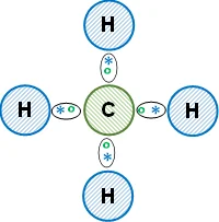 Distribución de los electrones en el metano